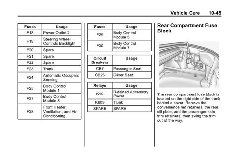 2001 camaro fuse box diagram 